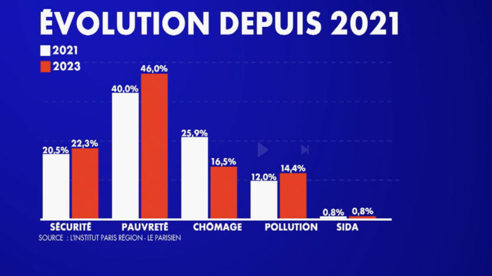 Sentiment d’insécurité grandissant dans la société en 2025