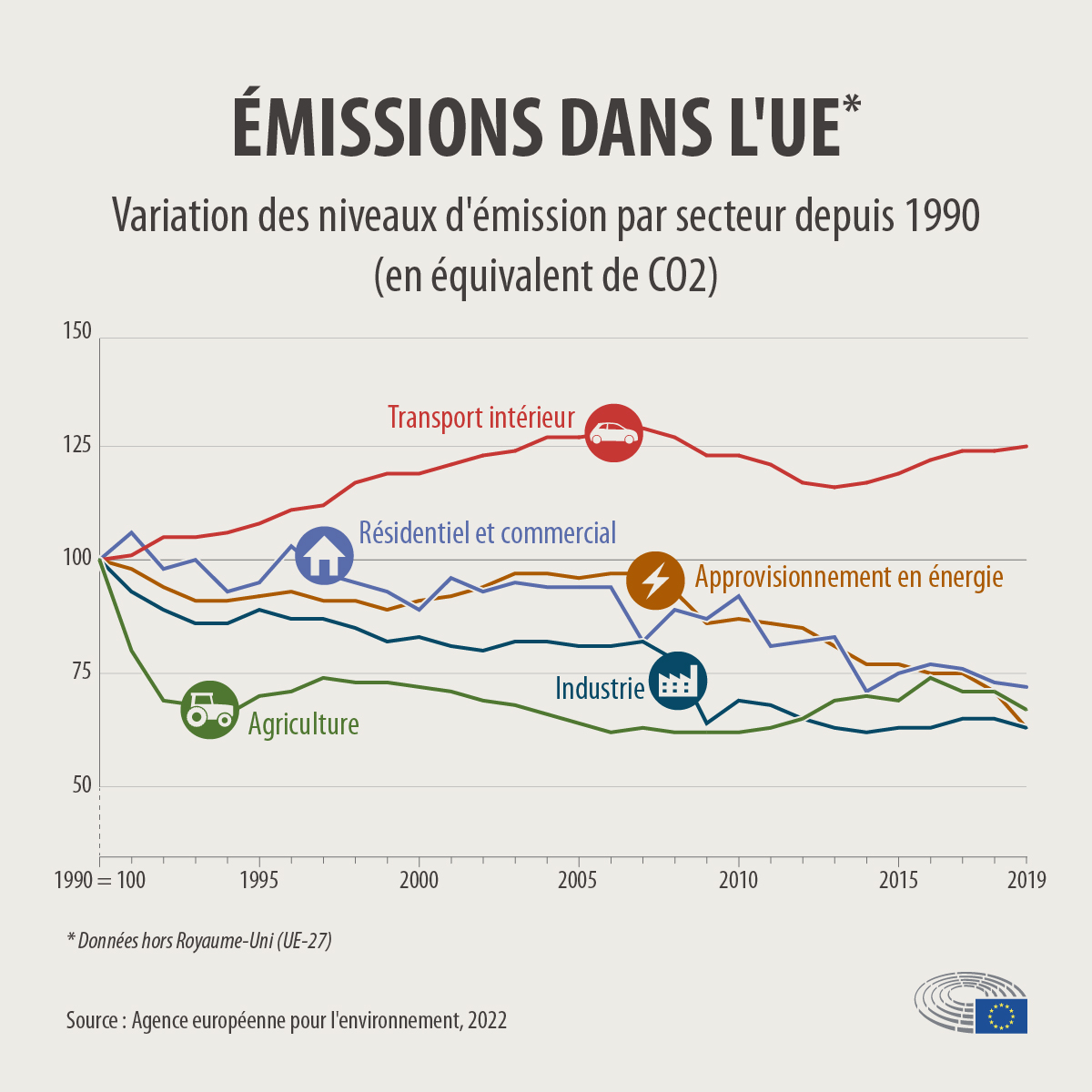 La décision européenne de mettre un terme à la vente des voitures émettrices de CO2 d’ici 2035 a suscité une vive opposition en France.