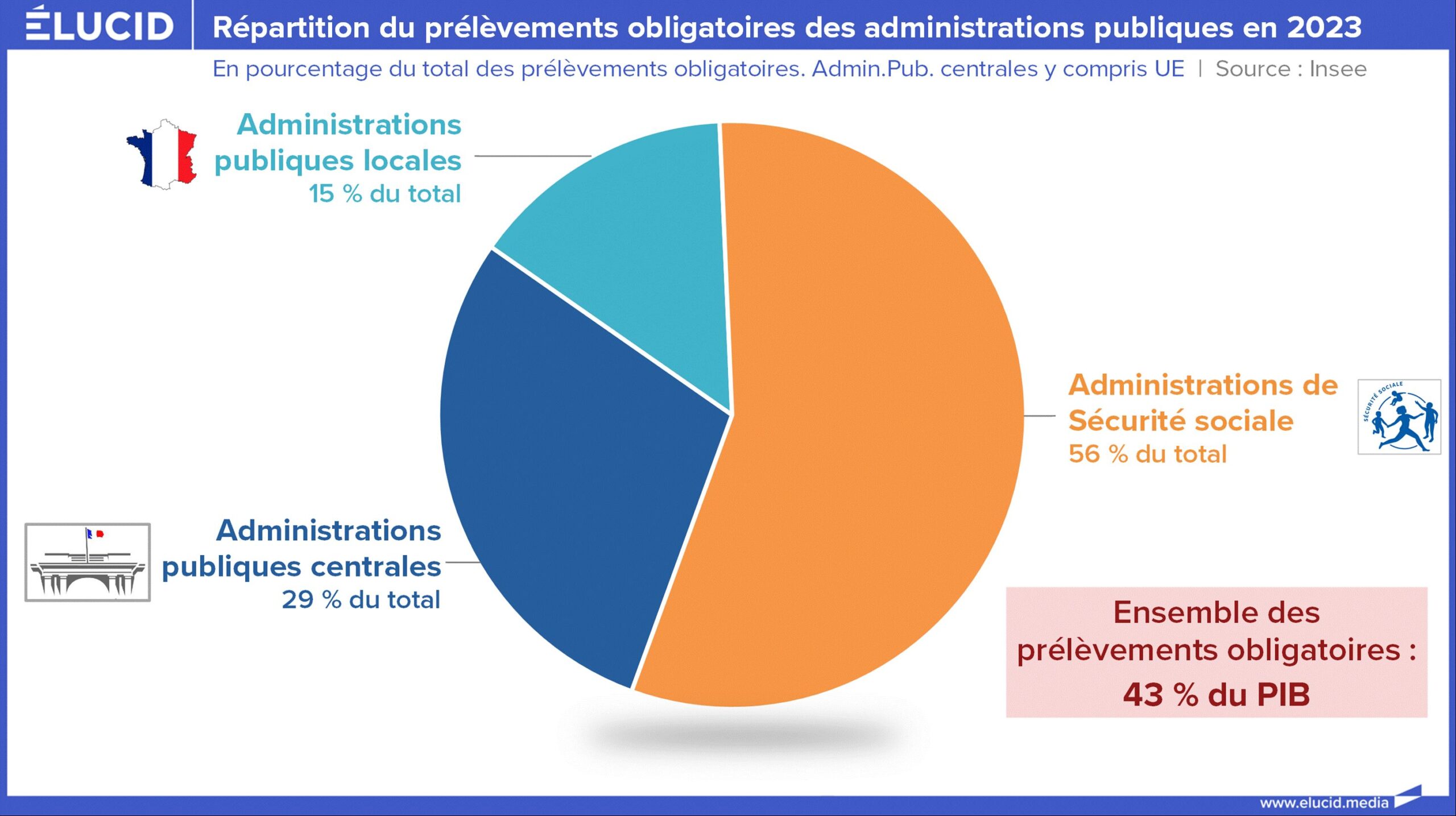 Les Prélèvements Fiscaux en France: Un État Prédateur?