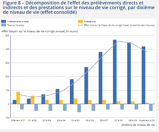 Défis budgétaires en France : Vers une cinquantaine d’années de déficit