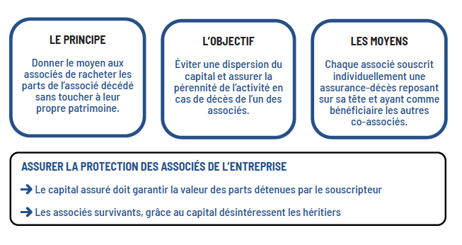 Pourquoi les dirigeants d’entreprise devraient-ils bénéficier d’une protection renforcée ?