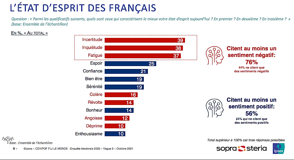 Sentiment d’insécurité grandissant dans la société en 2025
