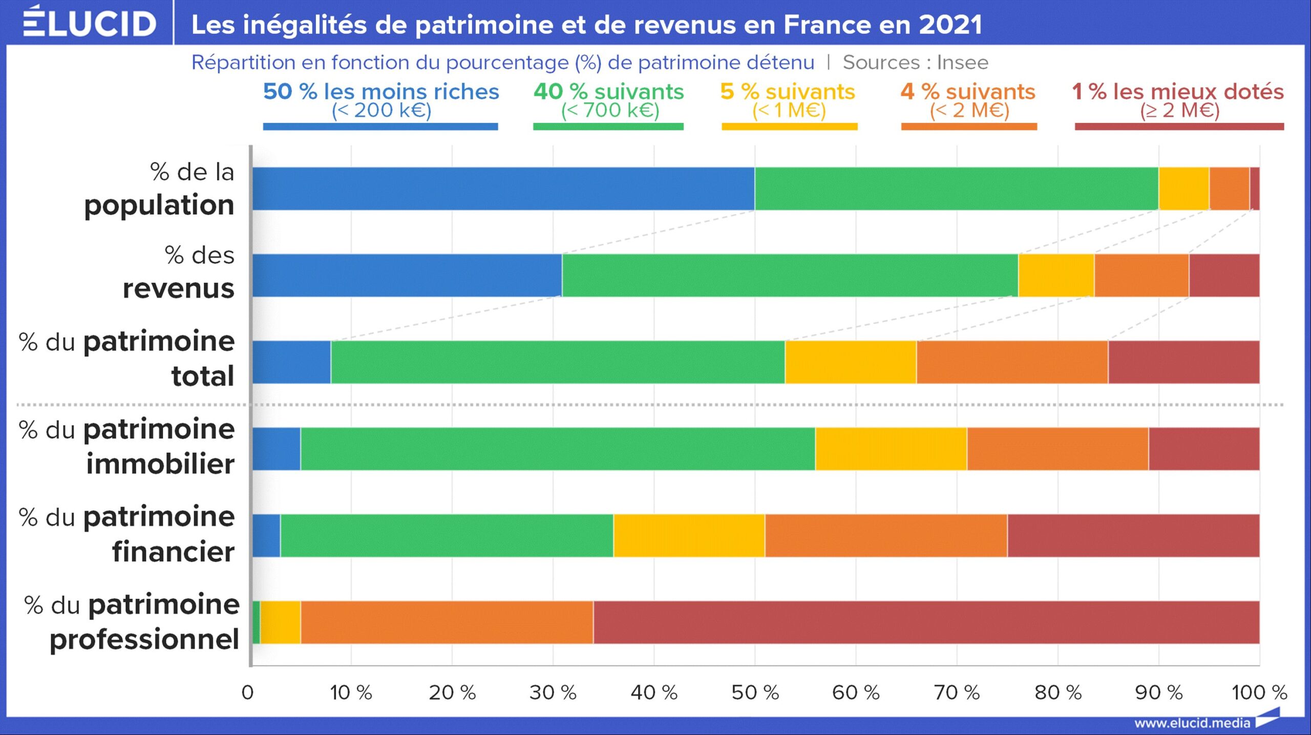 Les Prélèvements Fiscaux en France: Un État Prédateur?