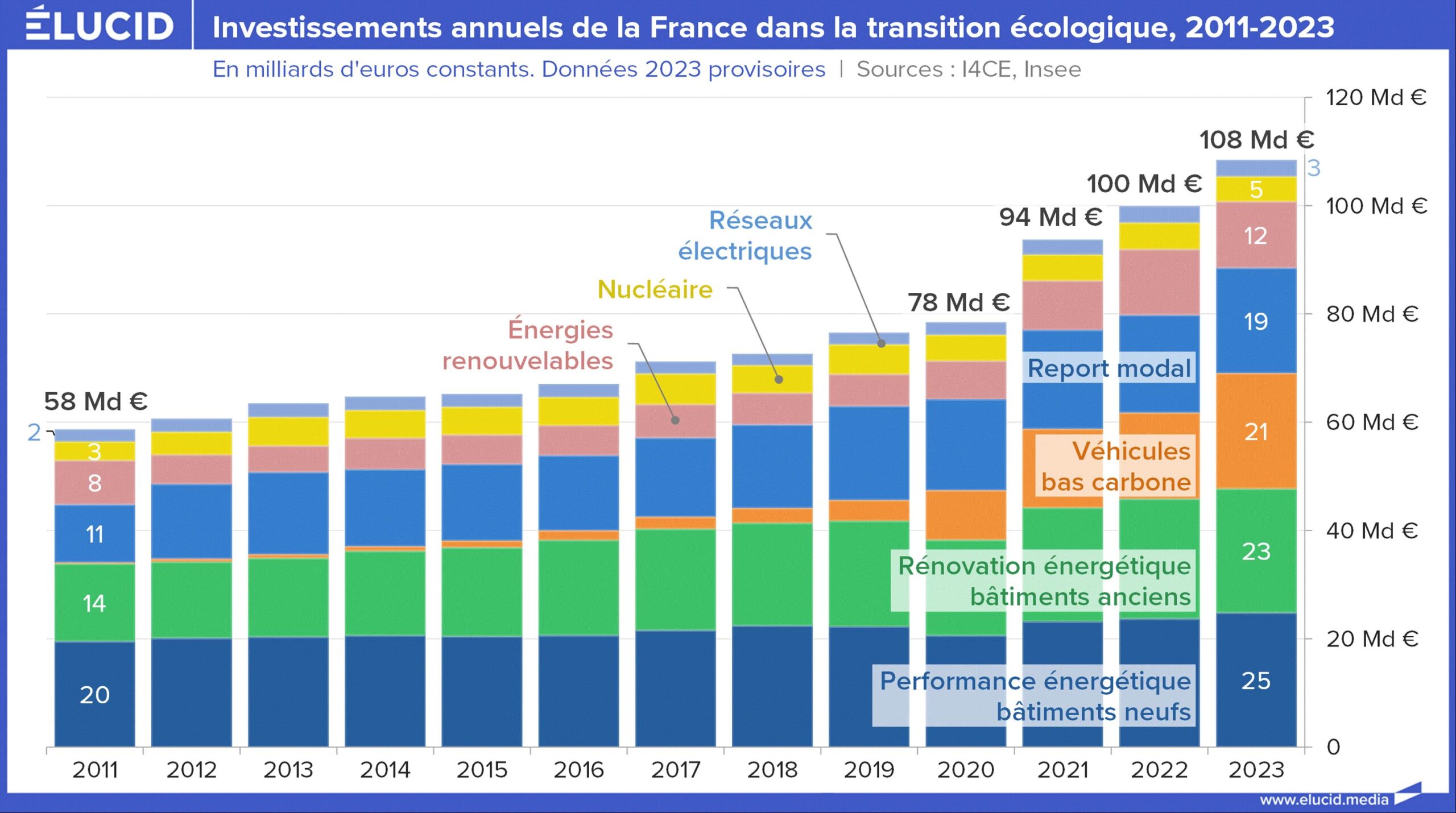 Les Coûts Exorbitants de la Transition Écologique