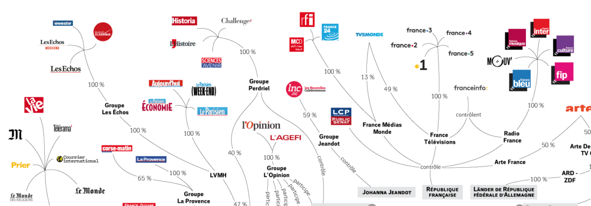 Les Enjeux Politiques au-delà des Médias