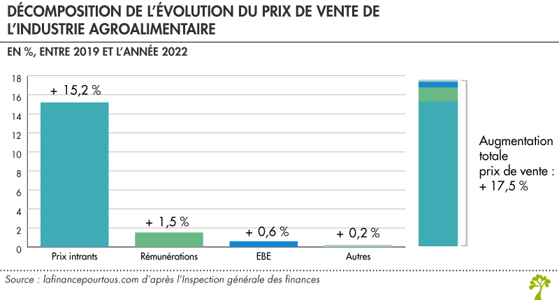 La crise économique en France s’aggrave : les vols de légumes ravagent le secteur agricole