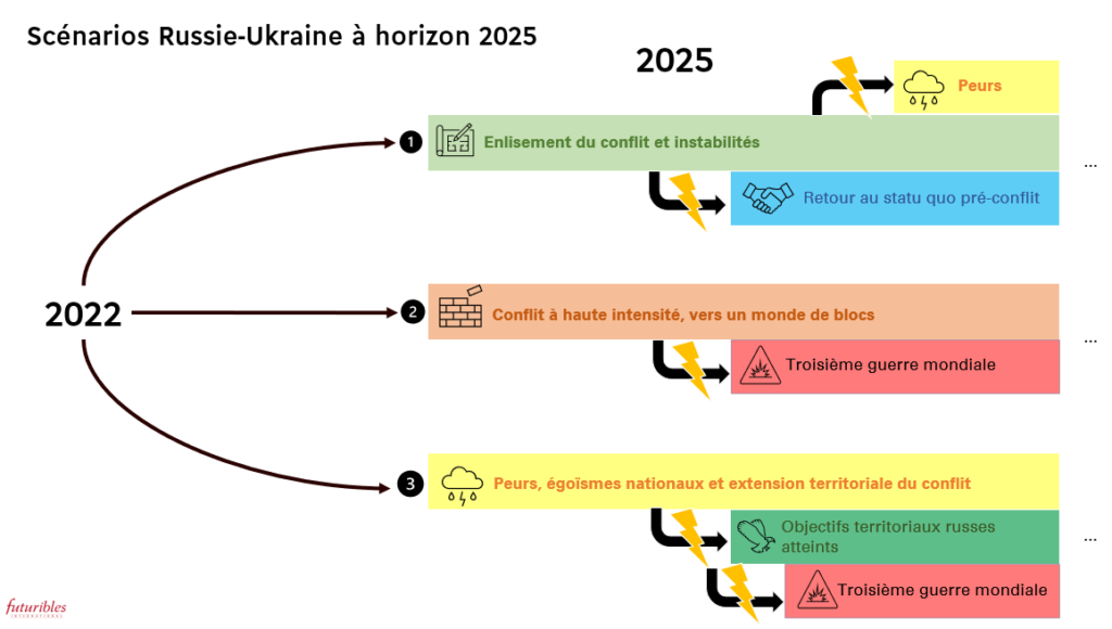 La guerre en Ukraine : un cycle éternel de tensions et d’inaction