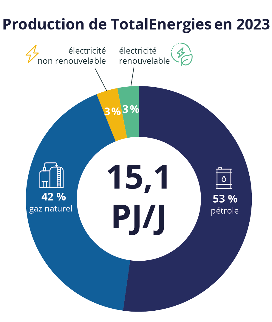 La tourmente européenne : la pression s’intensifie sur les figures ukrainiennes